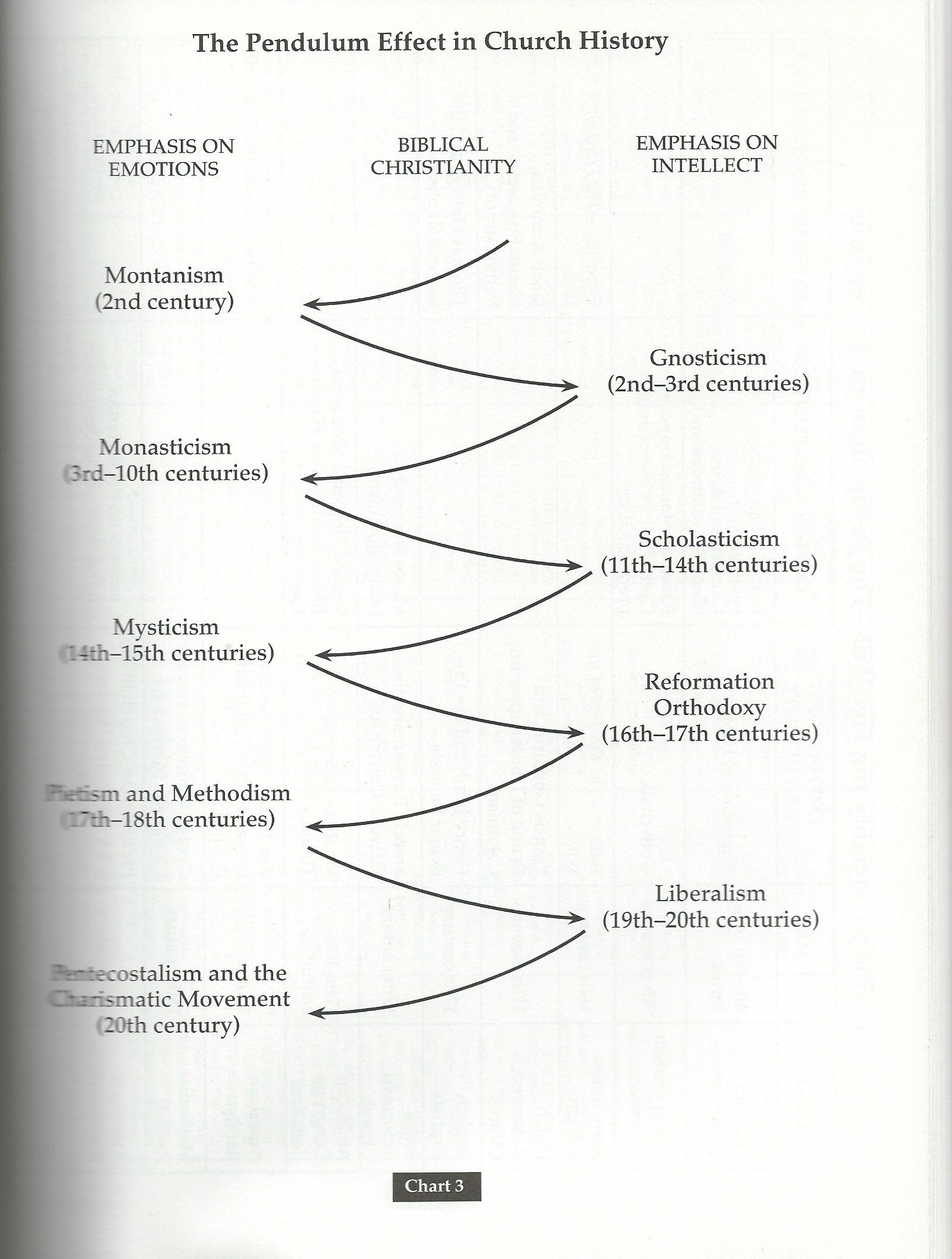 chistory pendulum 001